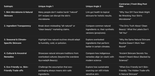 Como-usar-a-IA-para-escrever-postagens-no-blog-sem.png Como usar a IA para escrever postagens no blog (sem perder sua alma)