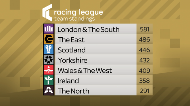 Hoje-na-Sky-Sports-Racing-Londres-e-o-sul-no.png Hoje na Sky Sports Racing: Londres e o sul no comando enquanto a Racing League chega para Newcastle | Notícias de corrida