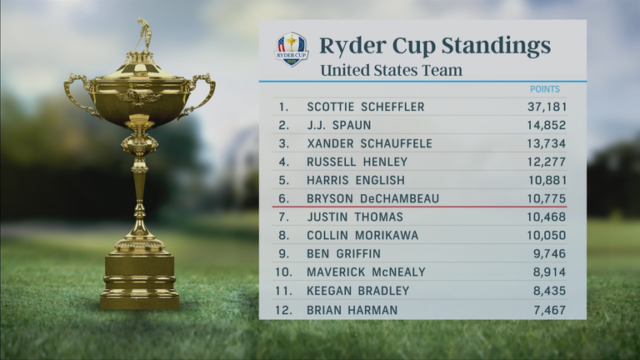 Ryder Cup 2025: Vice-capitão da equipe Brandt Snedeker nas escolhas do capitão, o papel de Keegan Bradley e o que esperar da Team Europe | Notícias de golfe
