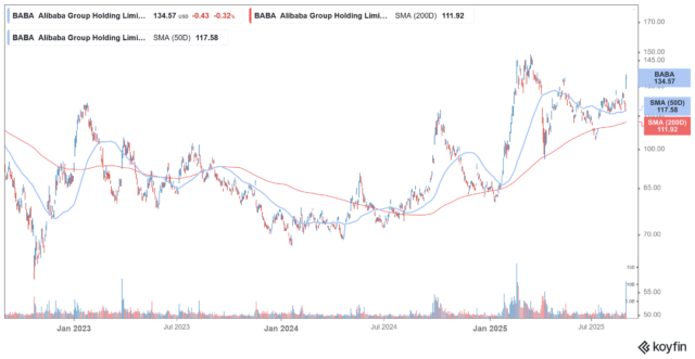 Alibaba Stock Rallies sobre relatórios de chip de IA: itens -chave
