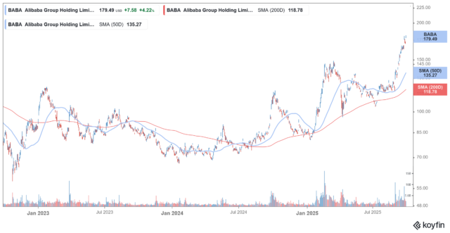Analistas-veem-mais-ganhos-no-Alibaba-apos-a-estelar-2025.png Analistas veem mais ganhos no Alibaba após a estelar 2025 Rally