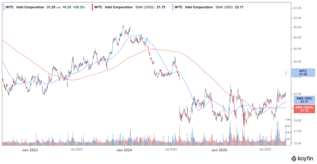 As-acoes-da-Intel-aumentam-depois-que-a-Nvidia-anuncia.png As ações da Intel aumentam depois que a Nvidia anuncia investimento de US $ 5 bilhões