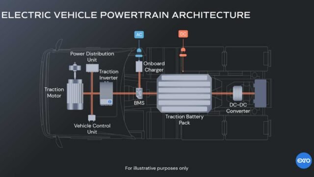 Crise do veículo elétrico do Sri Lanka para ir além do BYD
