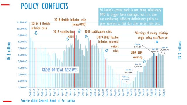 Reservas-estrangeiras-do-Sri-Lanka-US-6166-milhoes-em.jpg Reservas estrangeiras do Sri Lanka US $ 6.166 milhões em agosto