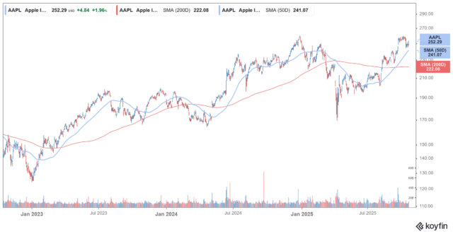 A-visita-de-Tim-Cook-a-China-provoca-frenesi-de.png A visita de Tim Cook à China provoca frenesi de compras enquanto o iPhone Air se esgota em minutos