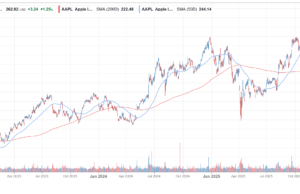 Apple enfrenta derrota histórica em processo da Comissão da App Store do Reino Unido Apple enfrenta derrota histórica em processo da Comissão da App Store do Reino Unido
