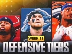 2025 NFL Defensive Tiers Semana 11: Do melhor ao pior, dos Broncos aos Bengals 2025 NFL Defensive Tiers Semana 11: Do melhor ao pior, dos Broncos aos Bengals