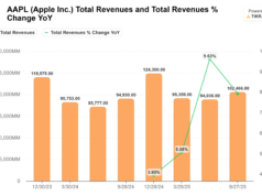 Apple supostamente quer adicionar recursos de satélite em iPhones Apple supostamente quer adicionar recursos de satélite em iPhones