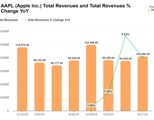 Apple supostamente quer adicionar recursos de satélite em iPhones Apple supostamente quer adicionar recursos de satélite em iPhones